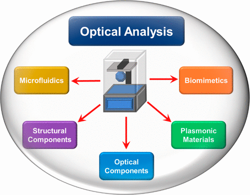3d Printing For Novel Analytical Method Development Cheng